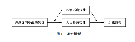 P(gun)ϵ(do)ͳhI(lng)(do)YԴcMЧD(zhun)ͽ(jng)II(y)ČCо