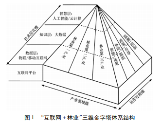 ҇(lin)W(wng) + ֘I(y)ļg(sh)a(chn)I(y)\Sl(f)չ·