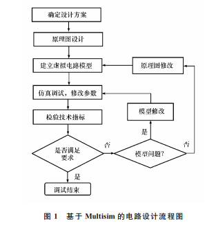  Multisim g·COӋĸ