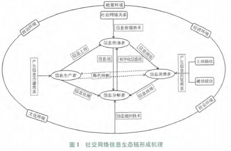 罻WjϢB朵γəCӰ،Cо
