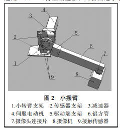 늚ѲzC˵ĽYOӋ