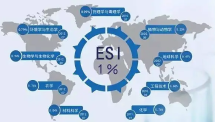 ESIՓurָ