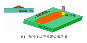 }_TIGӹˇ(sh)(du)ߜ懻Ͻ𺸿pM{(dio)о