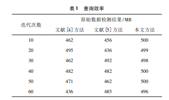  Hadoop 늾W(wng)r(sh)(j)̎
