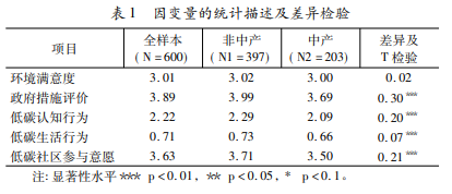 Юa(chn)h(hun)? оĵ̼О鼰B(ti) ϺSօ^(q)