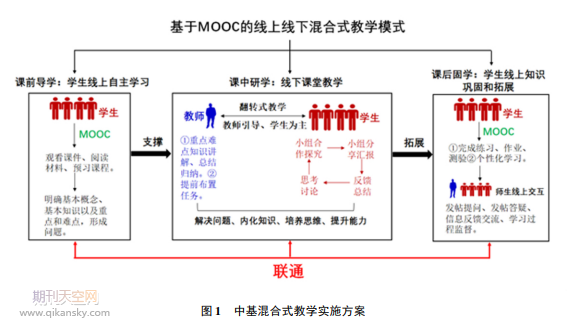 MOOCt(y)A(ch)Փʽ̌W(xu)`c˼