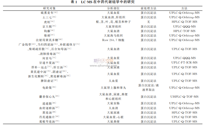 LC-MSˎxMW(xu)еđ(yng)M(jn)չ