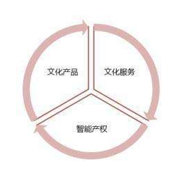 Ļ(chung)