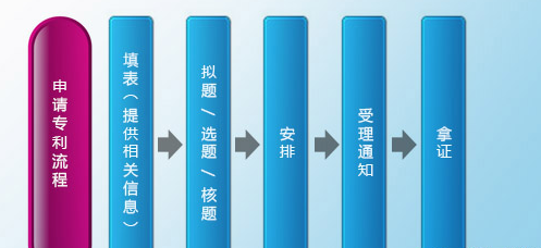 (zhun)Ո(qng)
