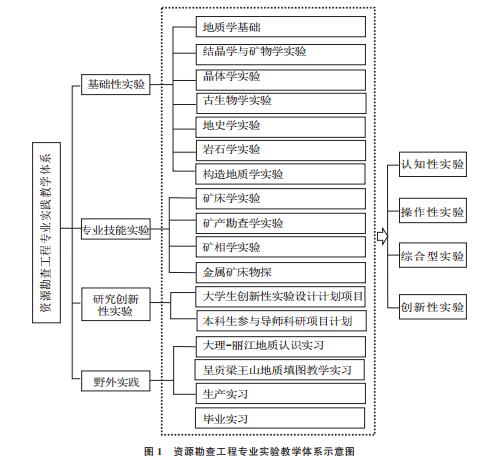 W(xu)YԴ鹤̌I(y)(sh)`̌W(xu)wϵĘ(gu)