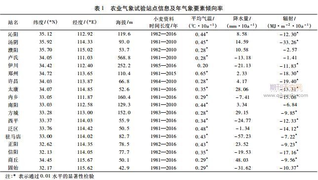 19812016ʡСa(chn)׃푑(yng)