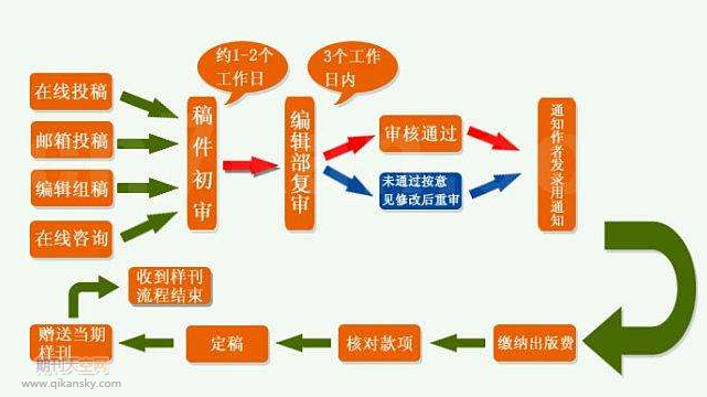 䓵͜ƣоՓİl(f)
