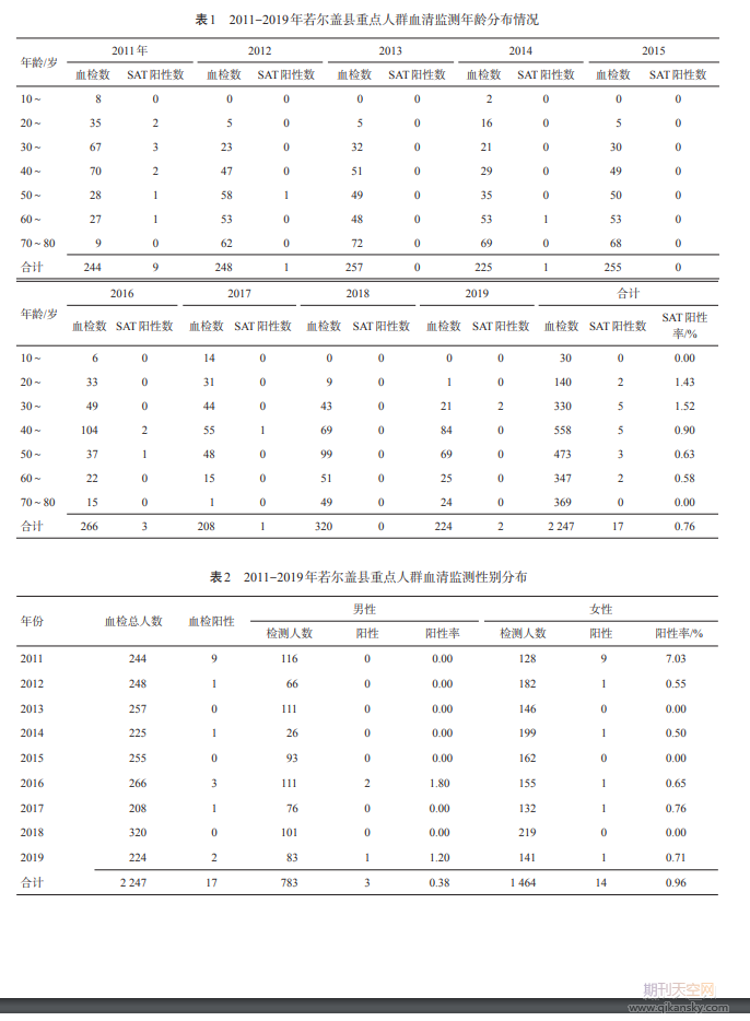 2011-2019갢ݲUO(jin)y(c)Y(ji)