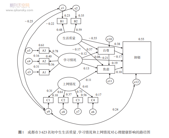 ڽY(ji)(gu)̽ӑЌW(xu)W(xu)(x)Ӱ푵·о