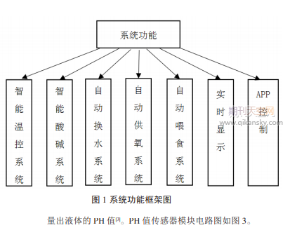 һN(lin)Wg~B(yng)ֳϵy(tng)OӋ