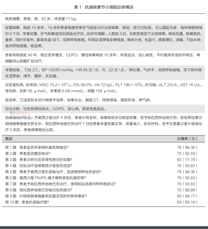 ̽ӑγu(png)r(ji)RˎίW(xu)̌W(xu)еđ(yng)
