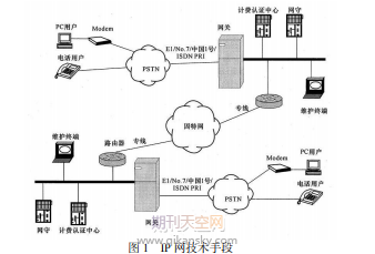 SDN/NFV g(sh)žW(wng)j(lu)ܘ(gu)xP(gun)g(sh)̽ӑ